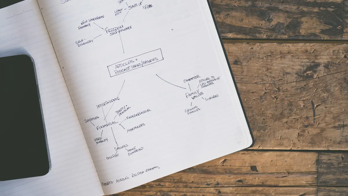 Notebook with a hand-drawn article structure diagram
